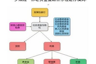 河南省高考查分网站 戏剧教育