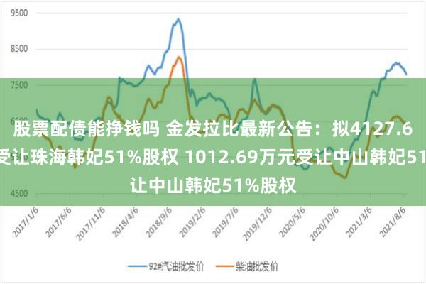 股票配债能挣钱吗 金发拉比最新公告：拟4127.67万元受让珠海韩妃51%股权 1012.69万元受让中山韩妃51%股权